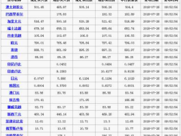 中行今日外汇牌价，一万美元存中国银行一年利息多少？