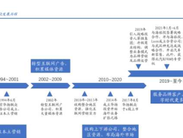 华扬联众（华扬联众基本业务范围？）