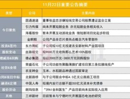 002487股票 蓬莱大金重工招聘员工？