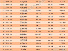 000719股票 教育类股票有哪些？