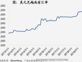 美元换算越南盾（美元换算越南盾汇率平均价）