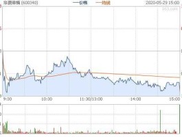华夏幸福股票？华夏幸福股票历史最低价是多少？