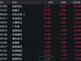 股票000705（生物医药股票有哪些？）