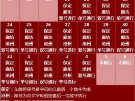 今天限号多少?（保定今天限号多少?）
