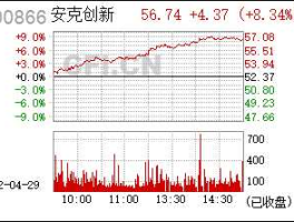 安克创新（300866安克创新是什么板？）