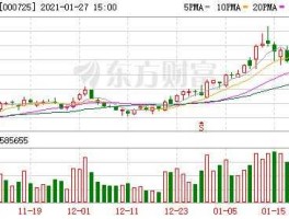 南海发展股票 带水的股票有哪些？