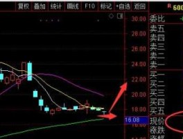 600855？600855综合授信对股票的影响？