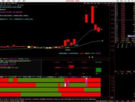 600668 600668看看我的股票如何？