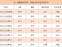 股市十一放假安排2020，11年的股票休息假期是怎么安排的？