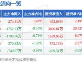 宝信软件b股 AB股为何不合并？