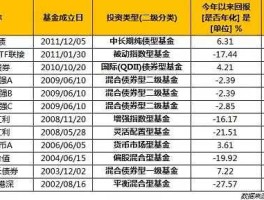 富国天源（成立5年以上的基金有那些？）