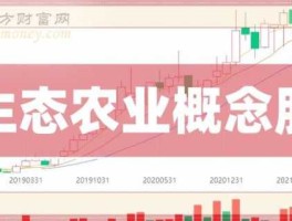 好想你股票？生态农业概念股有哪些？