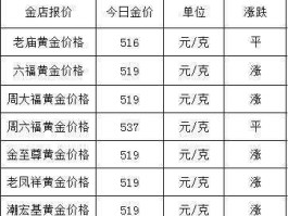 黄金实时行情 支付宝黄金实时金价什么意思？