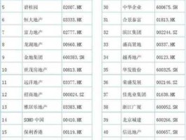 南丰集团，港资地产排名？