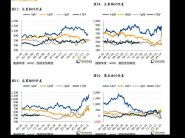 300185，300185能涨起来吗？