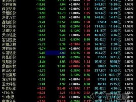 601388股票（铝锭上市公司有哪些？）