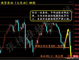 原油现货怎么做？做现货原油怎样利用行情突破进行交易？
