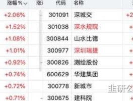 深圳地产股？深圳地产股有哪些？
