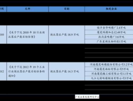 电科院股票？2021年科技服务业概念股有哪些？