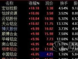 002532股票？002532股票发行价是多少？