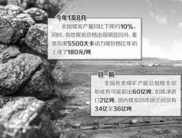 煤炭产能？煤炭如何增加3亿吨有效产能？