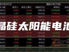有研硅股股票？太阳能发电概念股？