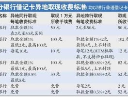 农行异地存款手续费（农行异地取款手续费？）
