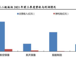 中航黑豹股票 中航资本投资了哪些上市公司？
