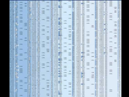 600965股票？总市值133亿的股票有哪些，目前价位14元左右？