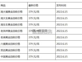 黄金回收价格多少钱一克（黄金回收440划算吗？）