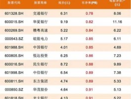 002522股票？民营银行上市公司有哪些？