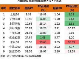 宝信（宝信软件2019年市净率？）