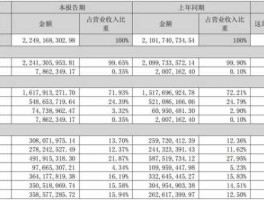 葵花药业股票 有哪些股票可以持有十年以上 最好是食品饮料类消费公司。未来成长性大，消费人群多？