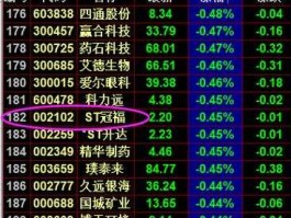东华实业股吧，st奥泰是一家什么公司？