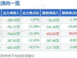 万泽股份（原股票汕电力现更名为万泽股份，如要买卖，该填哪个？）