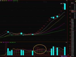 江西长运股票（st长运连续54个涨停翻了多少倍？）