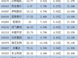 凤凰财经股票？哪些财经网站比较好？比较全面？