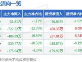 中钢天源股票（氢能源龙头？）