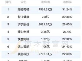 股票002367 电梯相关股票有哪些，电梯概念股？