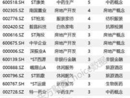 武夷房地产，四川房地产股票有哪些？