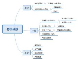 硅宝科技（硅宝科技产品和回天新材产品的区别？）