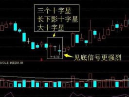 武汉健民股票？健民集团的十字星预示会趺吗？