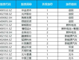 股票600118 高端装备制造业股票有哪些？