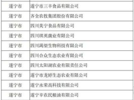天益社区（610041是哪里的邮政编码？）