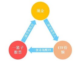 套利基金？ETF基金如何套利？