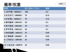 300123 鸿蒙300123需要更新吗？