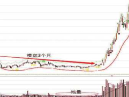 炒底，什么叫现货抄底？