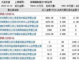 000679股票 上市公司大开头的有几家？
