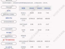 嘉欣丝绸股票，时钟网名？