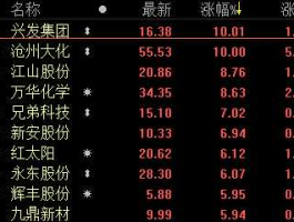 华星化工股吧（所谓旱灾概念股票有哪些？）